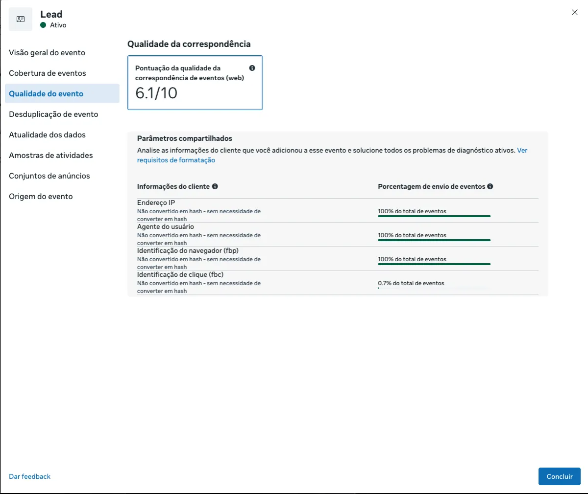 Antes: Cakto · Lead · EMQ 6,1 → 9,3